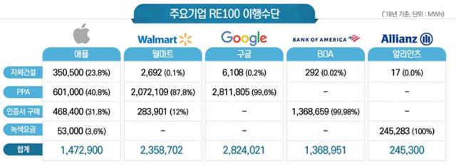 출처: 한국에너지공단