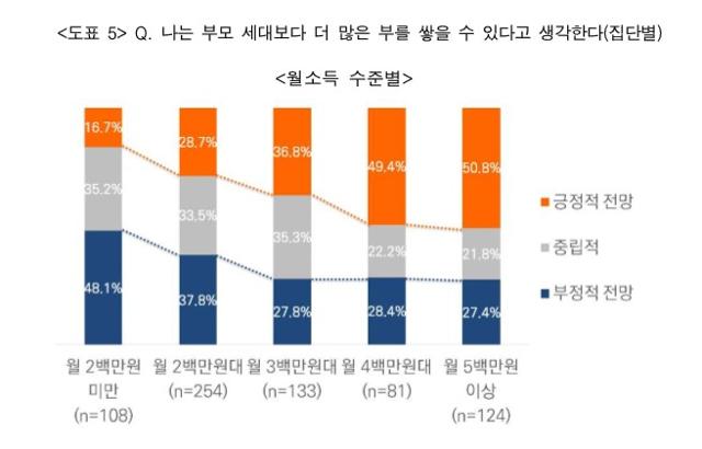 미래에셋투자와연금센터 제공