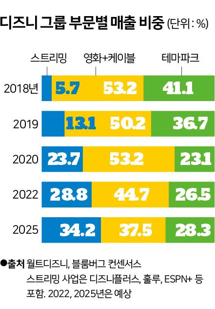 그래픽=신동준기자