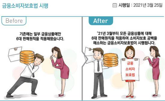 2021년 달라지는 정책. 금융소비자보호법 시행. 기획재정부 제공