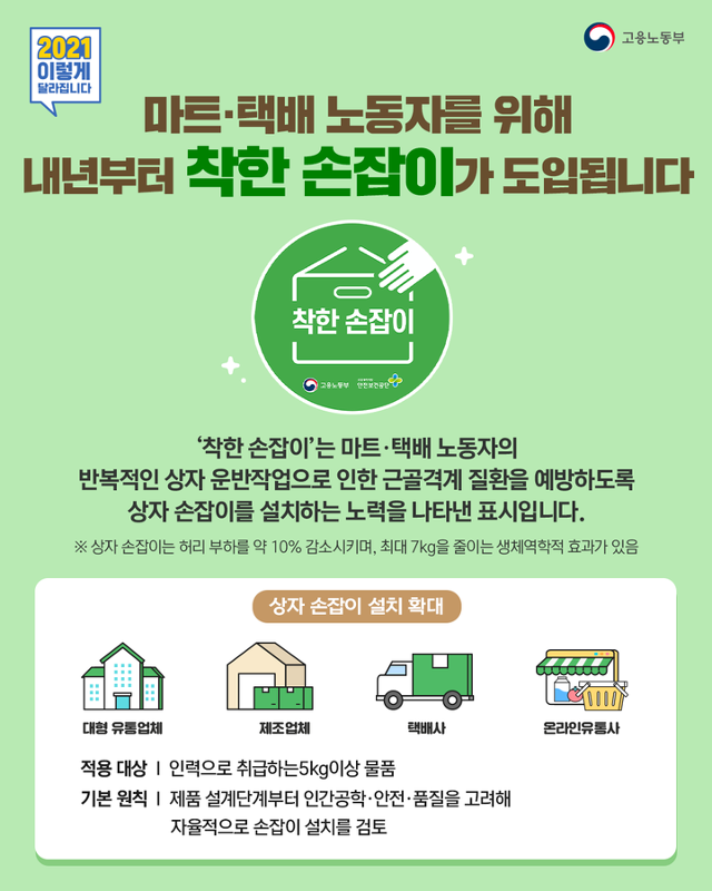 고용노동부는 지난달 27일 마트와 택배 노동자를 위해 운반 상자에 '착한 손잡이'가 도입된다고 발표했다. 고용노동부 트위터 캡처