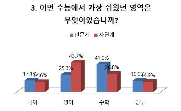 진학사 제공