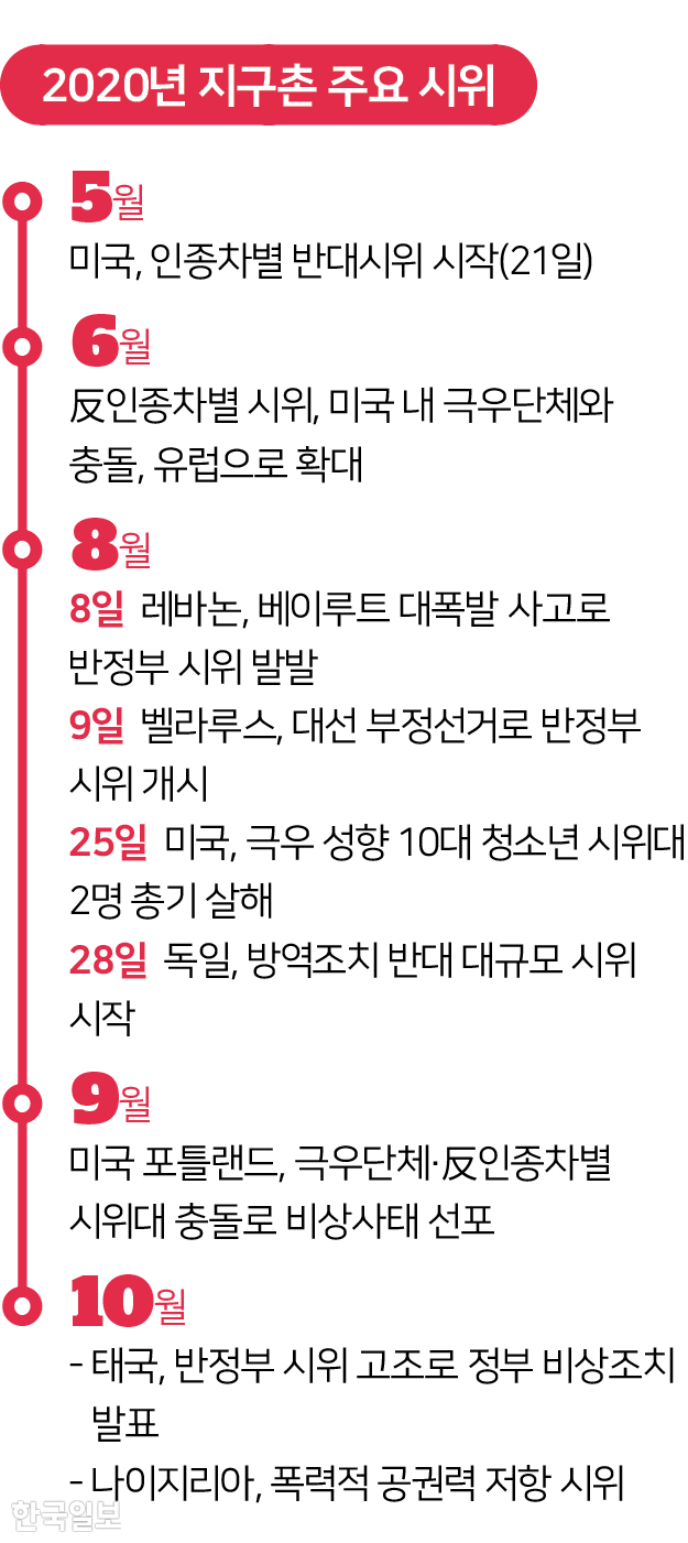 2020년 지구촌 주요 시위. 그래픽=김대훈 기자