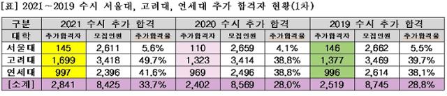 종로학원하늘교육 제공