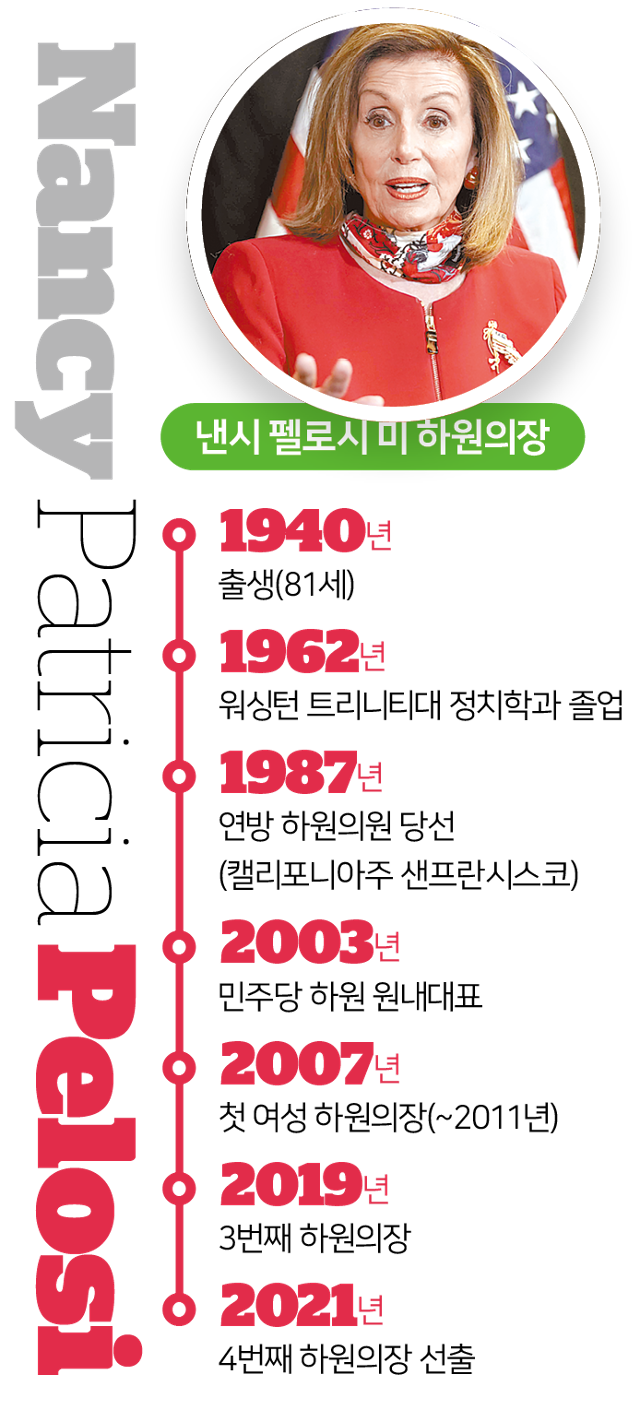 낸시 펠로시 미 하원의장. 그래픽=김대훈 기자