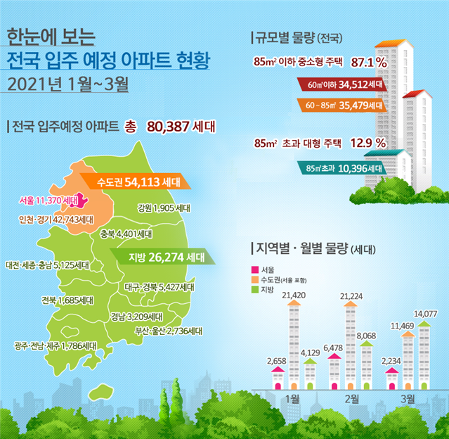 올해 1분기 전국 입주 예정 아파트 현황. 국토교통부 제공