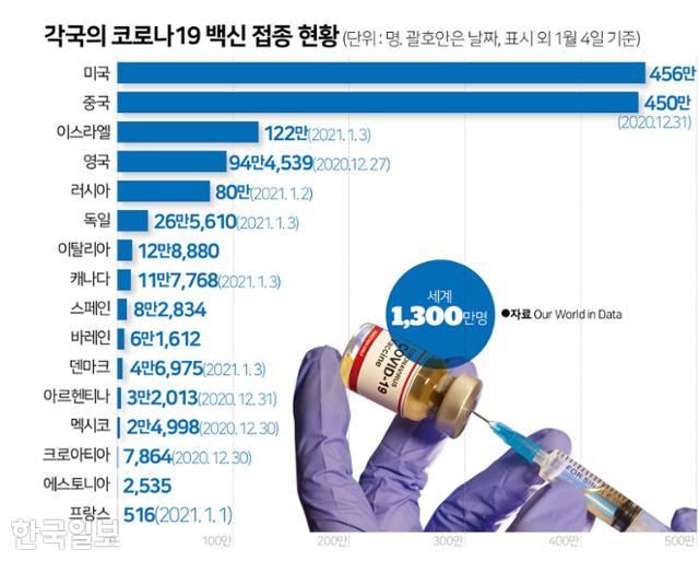 그래픽=김문중기자