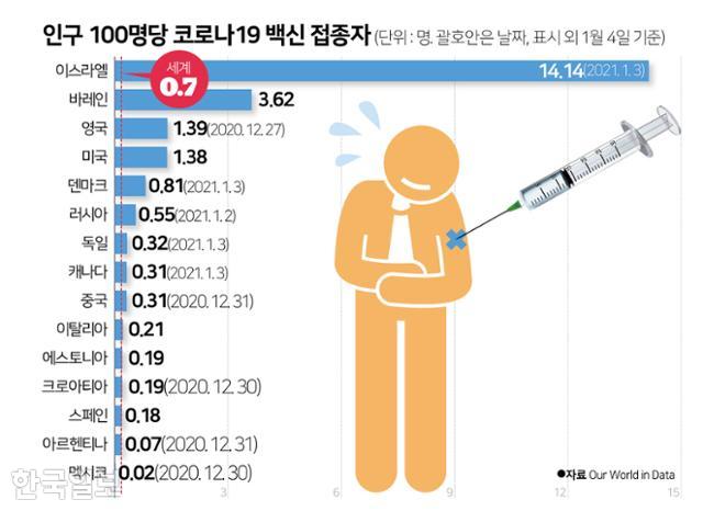 그래픽=김문중기자