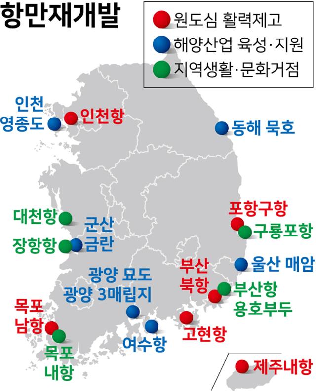 항만재개발