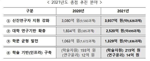 교육부 제공