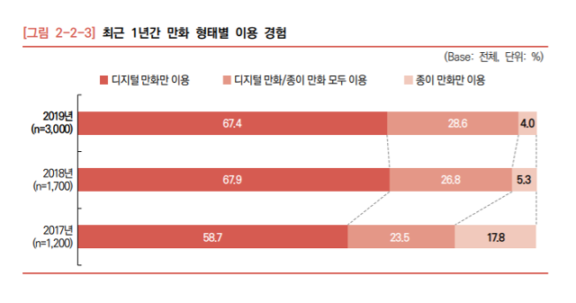 한국콘텐츠진흥원 제공