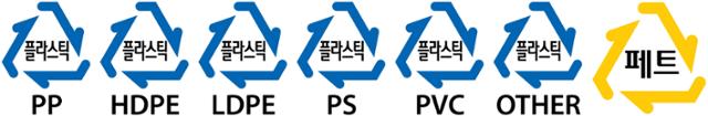 PE·PS·PP? 플라스틱 재질 읽는 3가지 방법