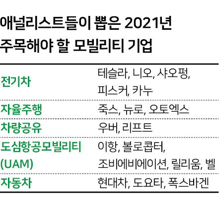 2021년 주목해야 할 모빌리티 기업