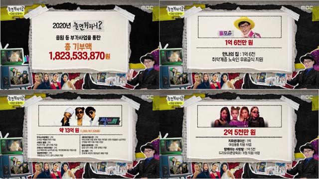 '놀면 뭐하니?'가 소외계층 지원을 위해 10개 기관에 총 17억 1,000만 원을 기부했다. MBC 제공