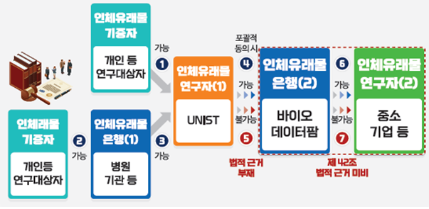 관련 흐름 모식도.