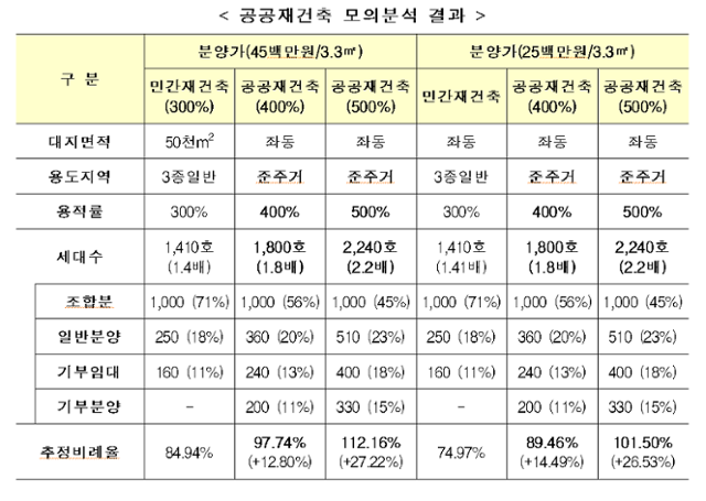 공공정비통합센터 제공