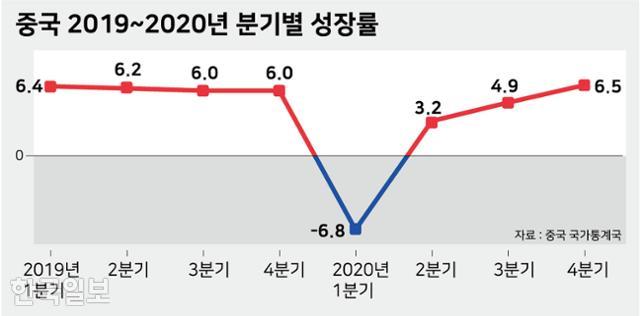 그래픽=강준구기자