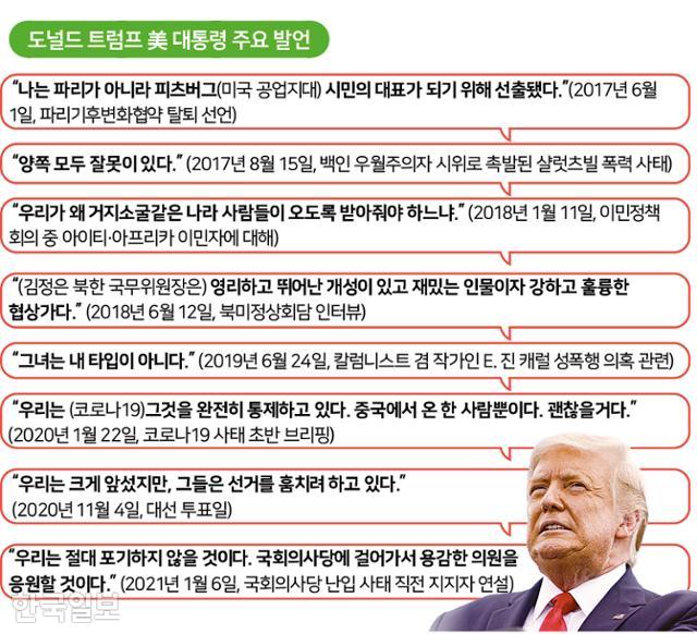 도널드 트럼프 대통령 주요 발언. 그래픽=신동준 기자