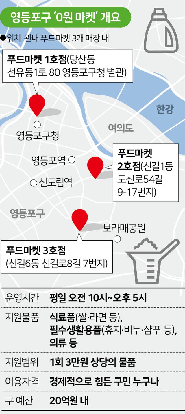 영등포구 영원마켓 개요