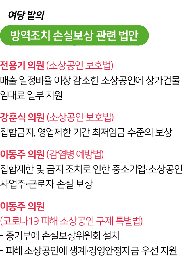 여당 발의 방역조치 손실보상 관련 법안