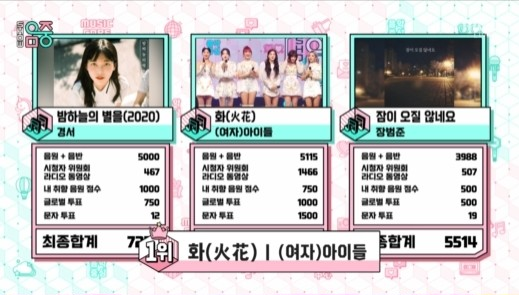 '음악중심' (여자) 아이들이 1위를 차지했다.MBC 방송캡처