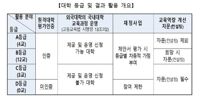 교육부 제공