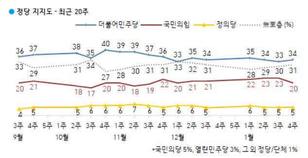 한국갤럽 홈페이지 캡처