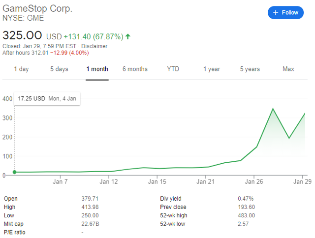 게임스톱 최근 1개월 주가 추이. 구글 캡처