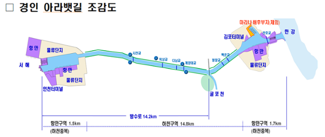 경인 아라뱃길 조감도. 환경부 제공