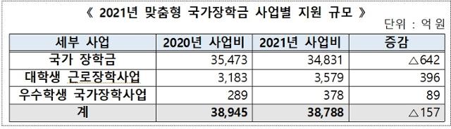 교육부 제공