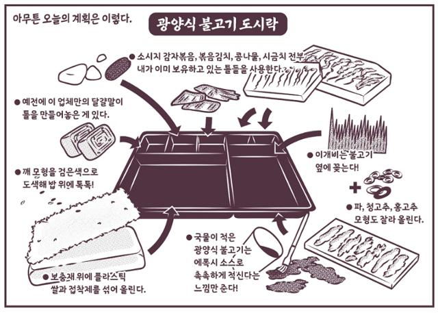 '이세린 가이드'는 생소한 음식 모형 제작의 세계를 그린다. 코난북스 제공