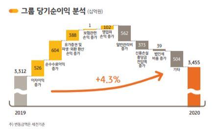 KB금융 제공