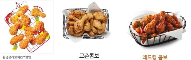 주요 치킨 프랜차이즈들이 판매 중인 다양한 부분육 상품. 각 사 홈페이지 캡처