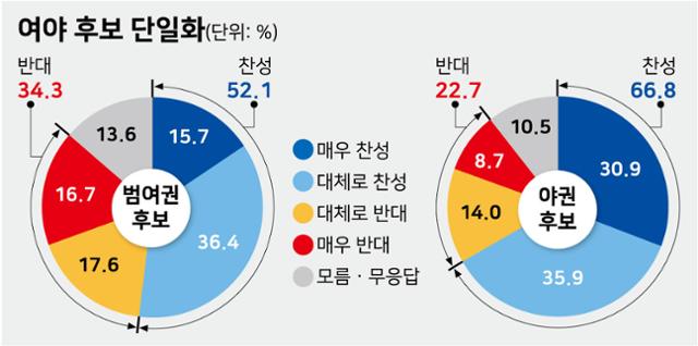 그래픽=강준구 기자