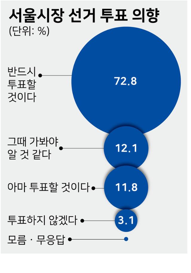 한국일보