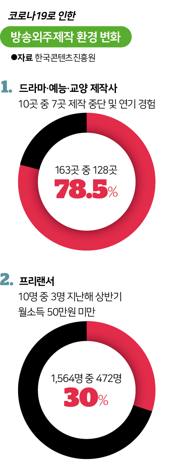 시각물=한국일보 그래픽뉴스부