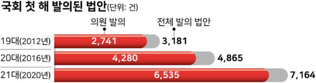 그래픽=강준구 기자