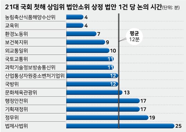 그래픽=강준구 기자