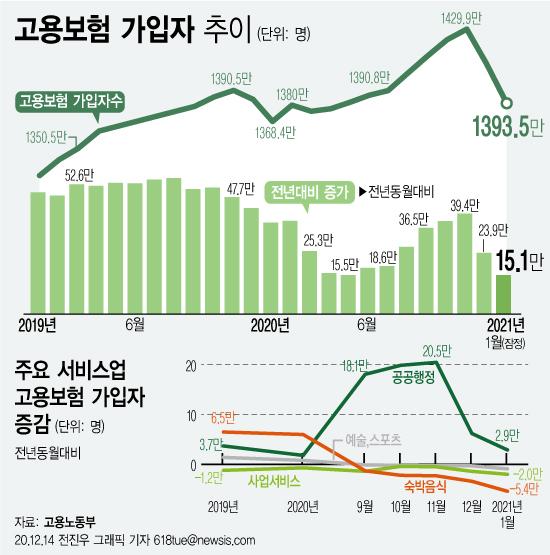 그래픽=뉴시스