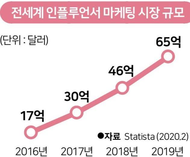 그래픽=송정근 기자