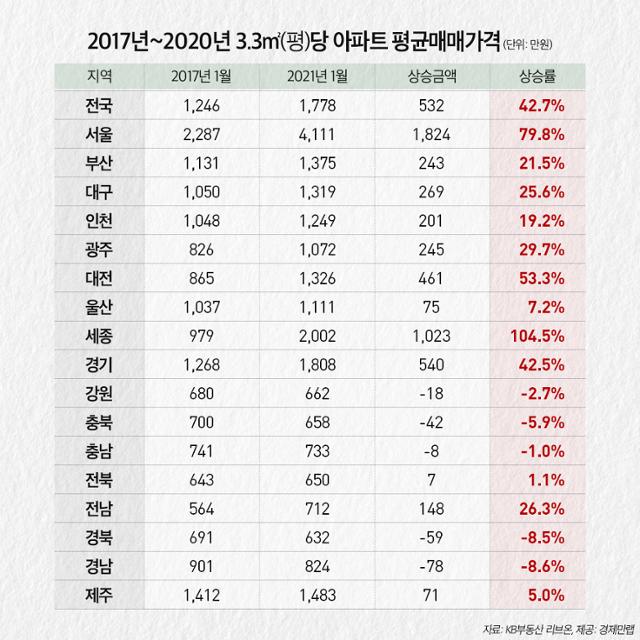 경제만랩 제공