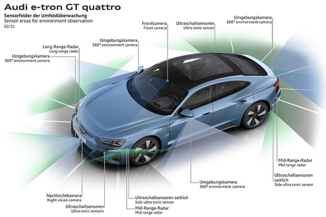 아우디, e-트론 GT 콰트로 공개
