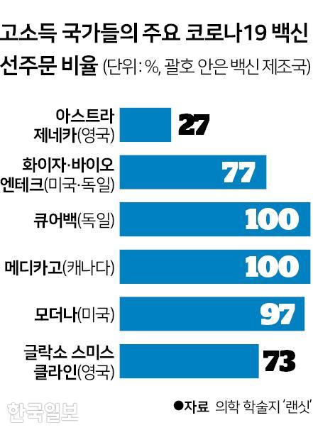 그래픽=신동준기자