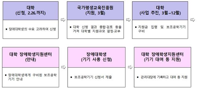 교육부 제공