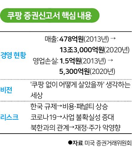 쿠팡 증권신고서 핵심 내용