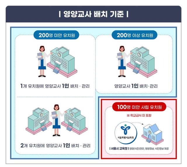 서울시교육청 제공