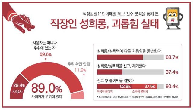 직장갑질119 제공