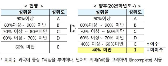 교육부 제공