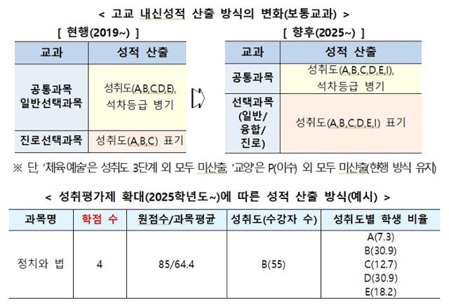 교육부 제공