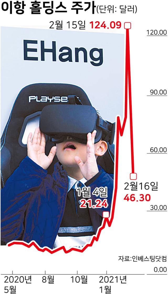 시각물_이항 홀딩스 주가